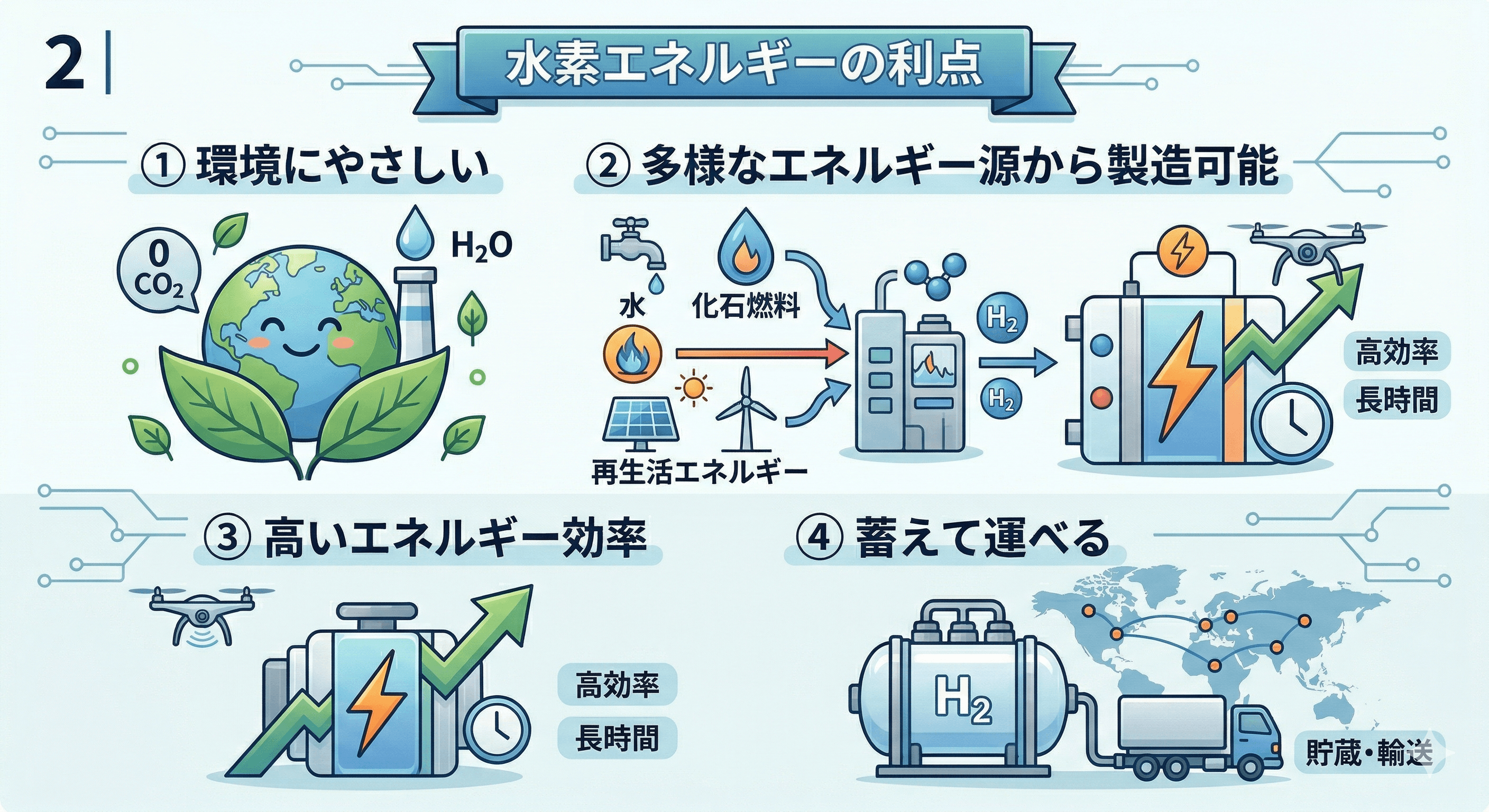 2|水素エネルギーの利点 image